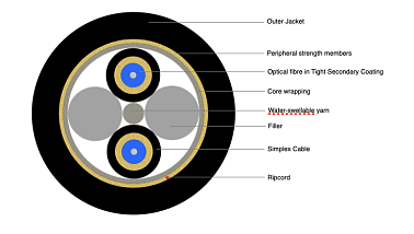 Flexible Breakout Cable 2F